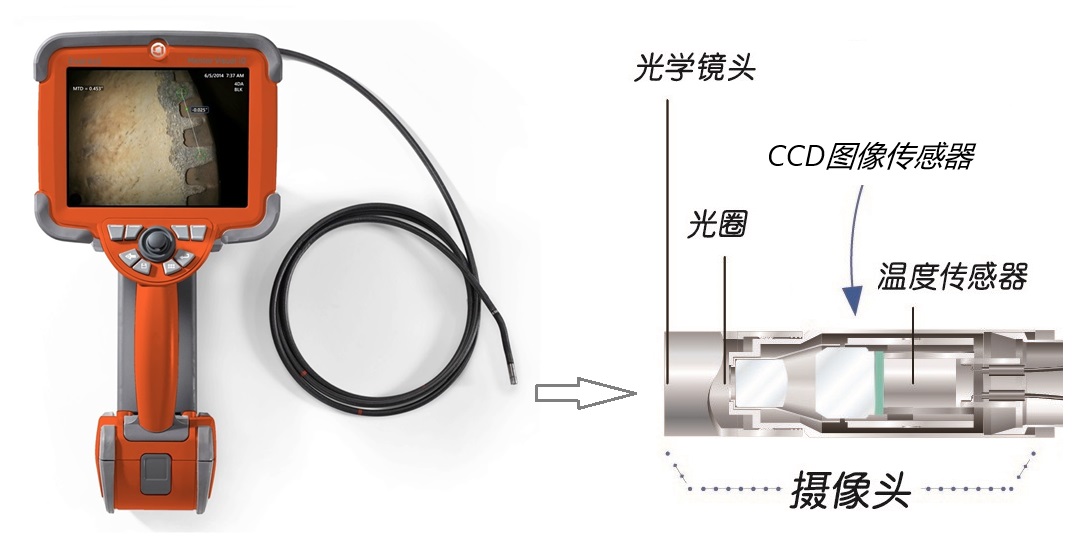 韋林工業(yè)內窺鏡攝像頭